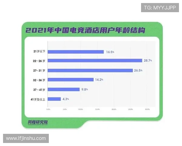 《全球电竞行业新趋势解读 电竞赛事发展与未来市场潜力分析》 《全球电竞行业新趋势解读 电竞赛事发展与未来市场潜力分析》