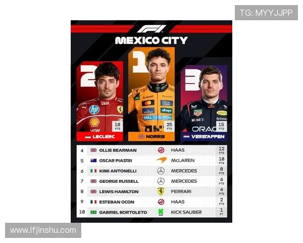 F1赛季激战正酣新兴车队崭露头角老牌车手能否逆袭争冠之路继续悬念重重